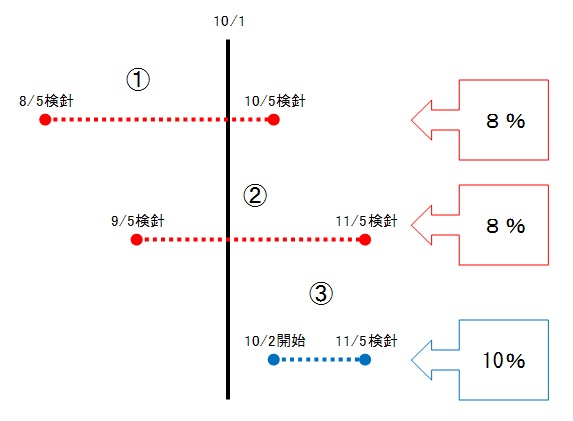 水道料金等(料金表税率10％）［佐賀市上下水道局］